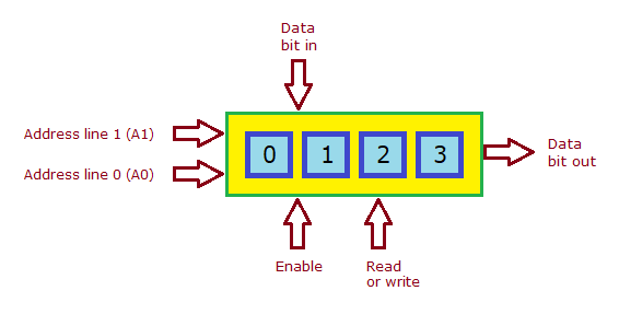 Fictional RAM chip.png